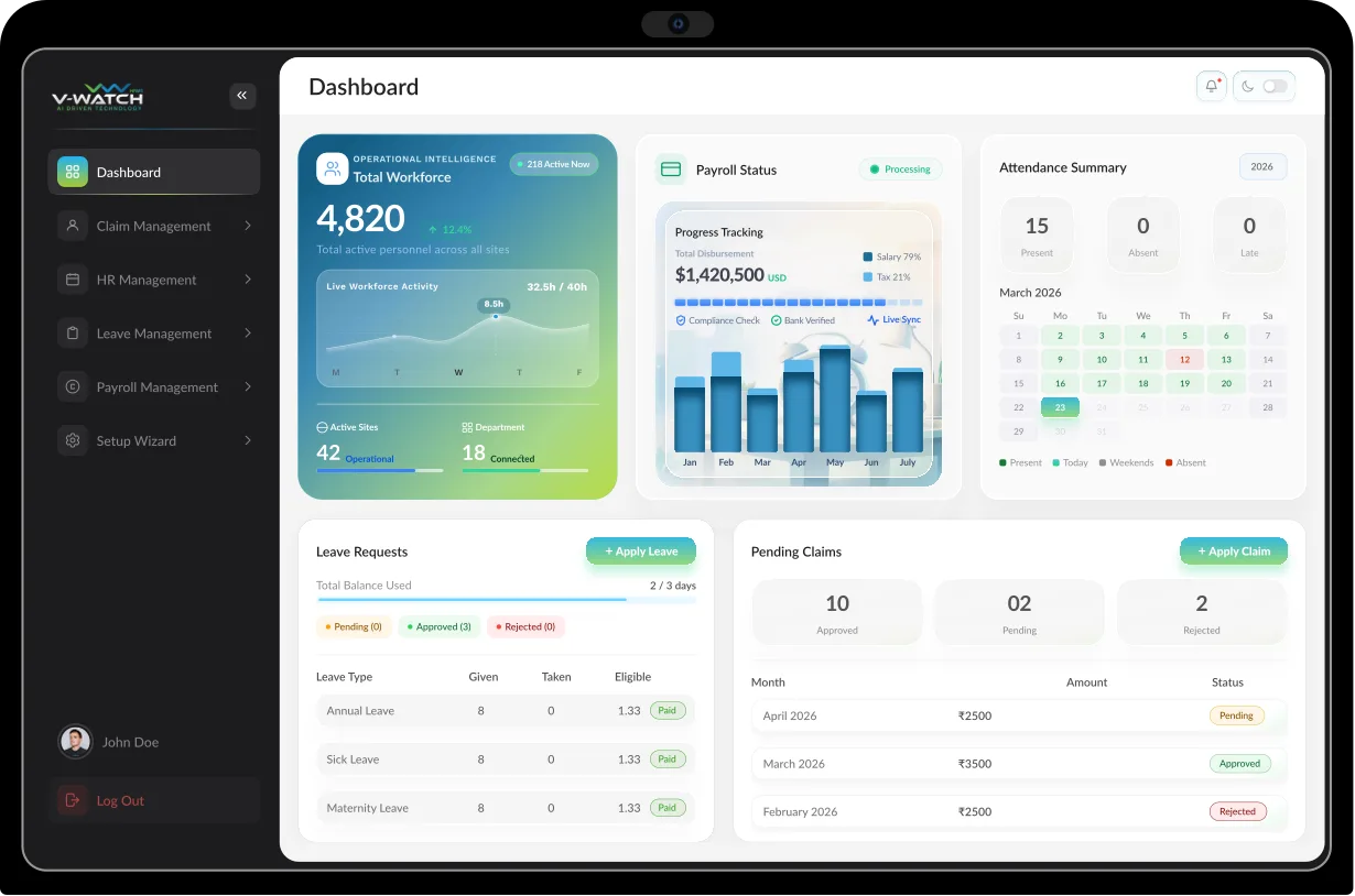 V-Watch AI workforce dashboard overview